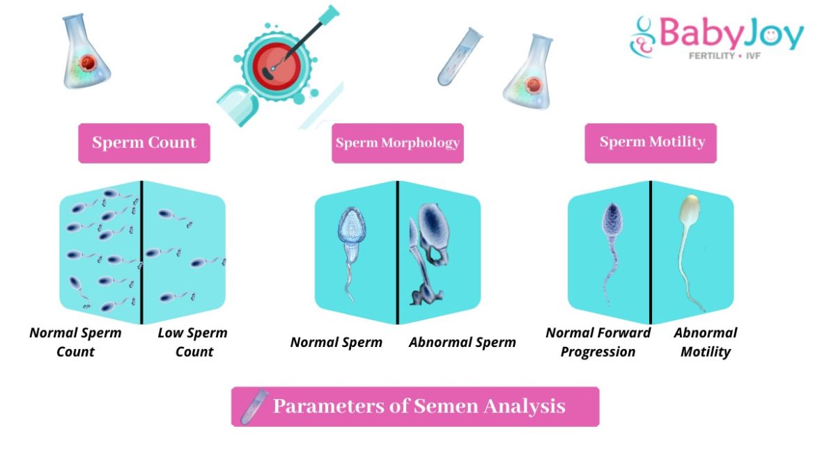 Reducing IVF Cost in Delhi