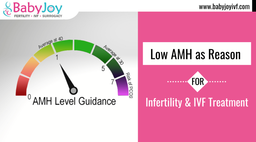 Low AMH as Reason for Infertility & IVF Treatment for Successful Pregnancy by Best IVF Doctors in Delhi
